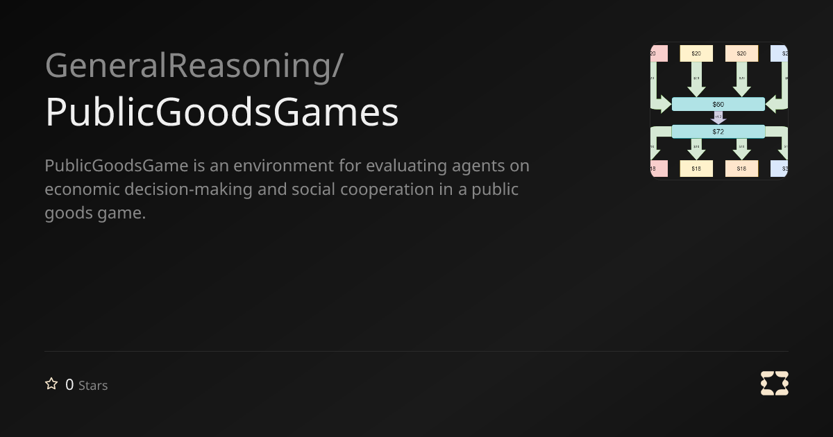 GeneralReasoning/PublicGoodsGames | OpenReward